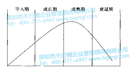 六西格玛新产品开发战略