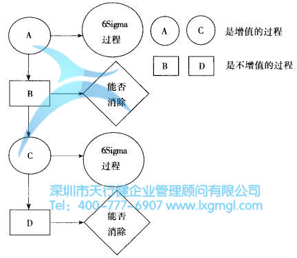 什么是改善六西格玛？