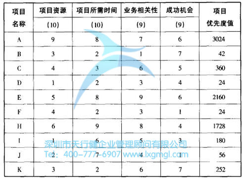 什么是改善六西格玛项目？