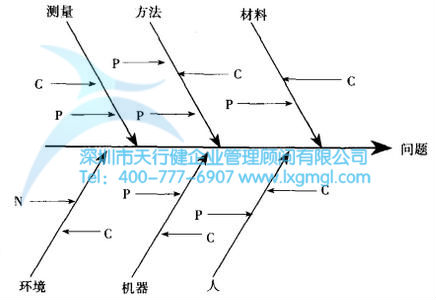 什么是改善六西格玛项目？