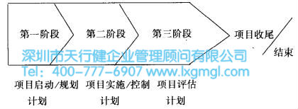 什么是设计六西格玛项目