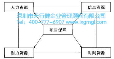 什么是设计六西格玛项目