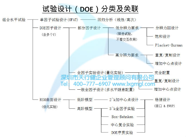 浅谈六西格玛项目改进之目的及核心输出
