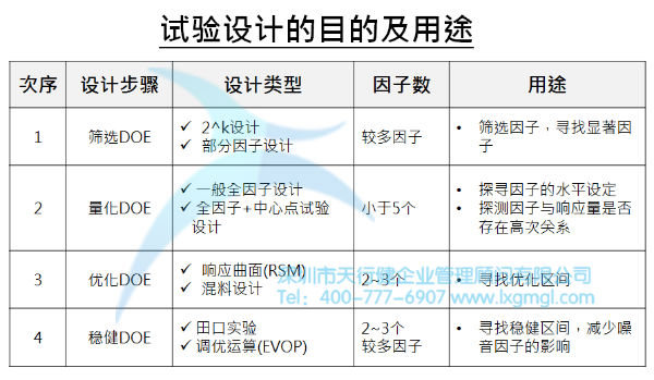 浅谈六西格玛项目改进之目的及核心输出