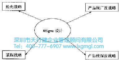 什么是六西格玛新产品的开发战略