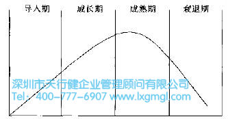 什么是六西格玛新产品的开发战略