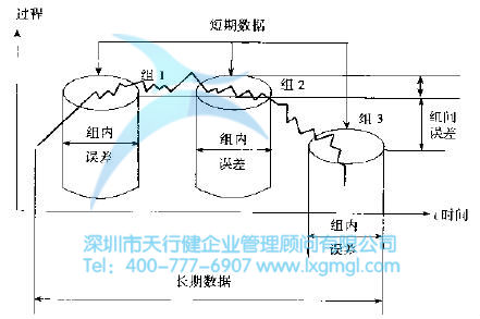 六西格玛测量阶段的常用工具