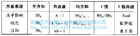 什么是六西格玛分析（A）