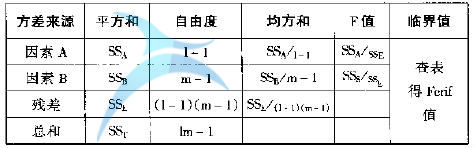 什么是六西格玛分析（A）