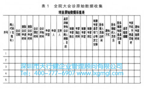 会诊数据收集表 会诊数据收集表