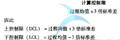 控制图失控点的判定规则