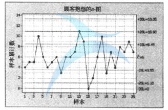 什么是c-图