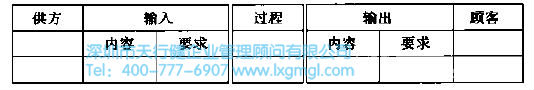 过程输入和输出量