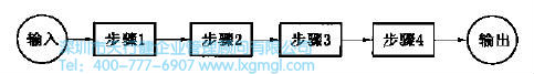 六西格玛工具过程流的度量