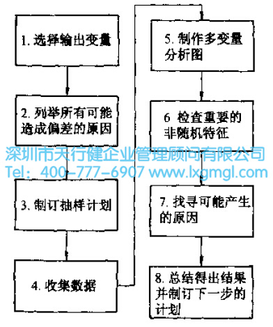 六西格玛多变量分析