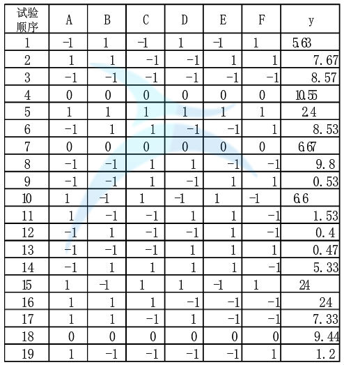 试验方案及试验结果 试验方案及试验结果