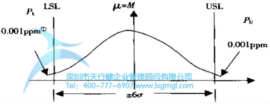 六西格玛是什么？——质量水平