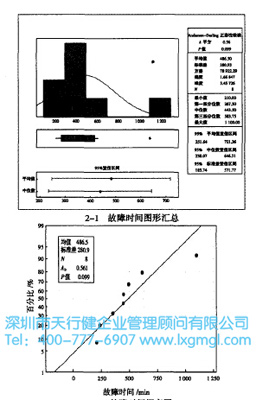正态检验分布图 正态检验分布图
