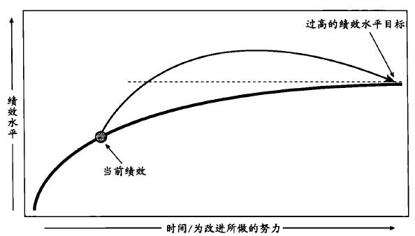 六西格玛管理DMAIC流程在企业是如何运作