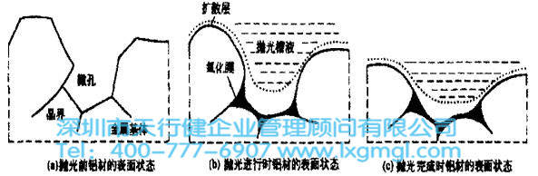 六西格玛DMAIC的流程、作用、应用和案例（详细版）