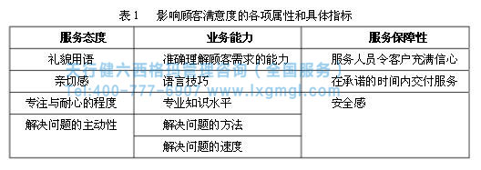 六西格玛提高客户满意度 六西格玛提高客户满意度