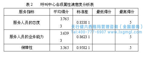 六西格玛提高客户满意度 六西格玛提高客户满意度