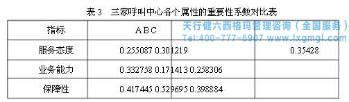 六西格玛提高客户满意度 六西格玛提高客户满意度