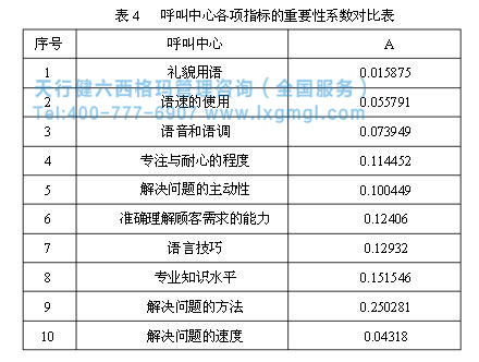 六西格玛提高客户满意度 六西格玛提高客户满意度