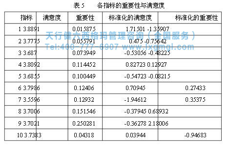 六西格玛提高客户满意度 六西格玛提高客户满意度