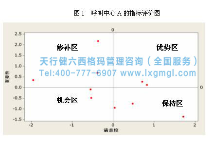 六西格玛提高客户满意度 六西格玛提高客户满意度