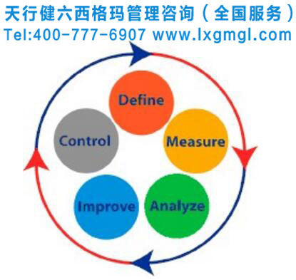 六西格玛管理DMAIC流程能为企业带来什么？