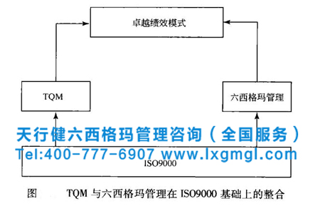 六西格玛管理、IS09000和TQM的整合