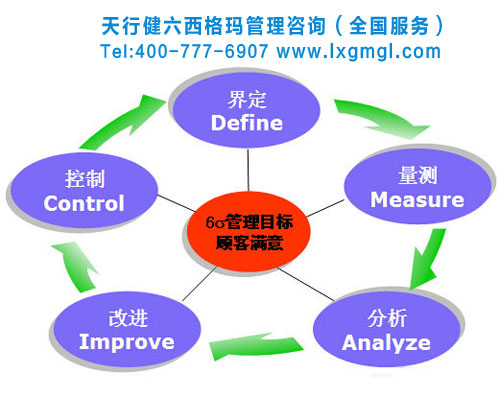 六西格玛是一种管理变革领导力