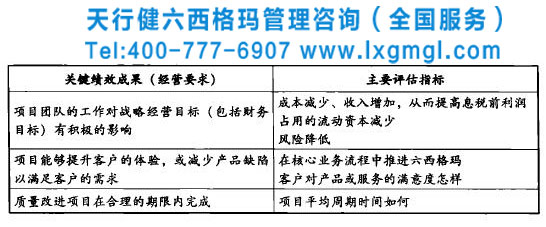 企业实施六西格玛需要评估哪些指标