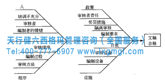 六西格玛管理工具——因果图（鱼刺图）