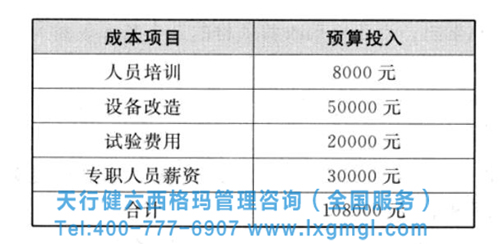 六西格玛项目收益的计划方法