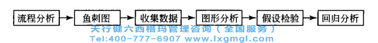 六西格玛分析阶段的主要任务有哪些？