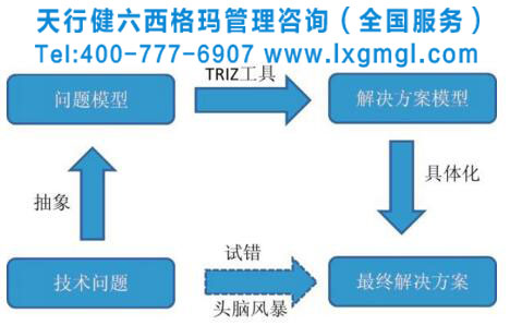 基于TRIZ的地方高校协同创新中心建设路径
