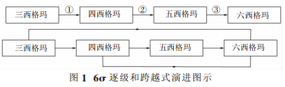 六西格玛管理适不适合中小企业？