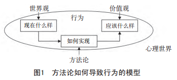 六西格玛方法论的改进方法