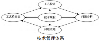 如何对现有六西格玛项目进行改进