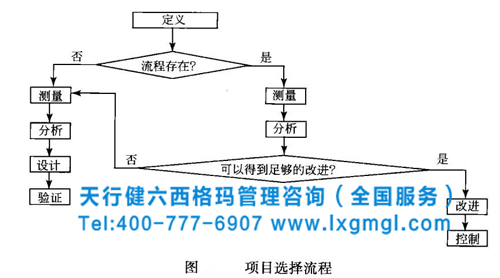 六西格玛设计是质量管理的发展方向