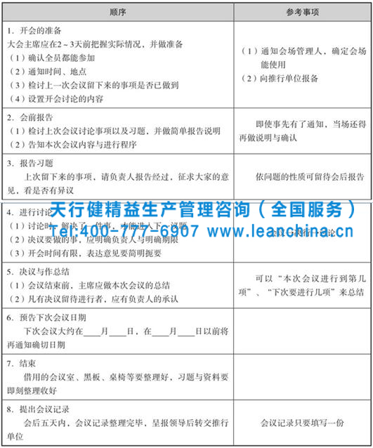六西格玛品质管理之品管圈活动