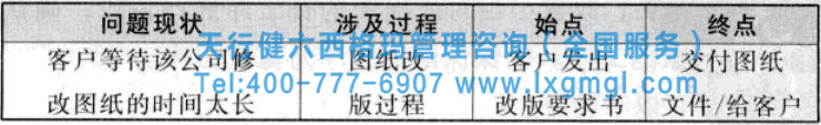 六西格玛项目过程流程图的绘制方法及小案例分析