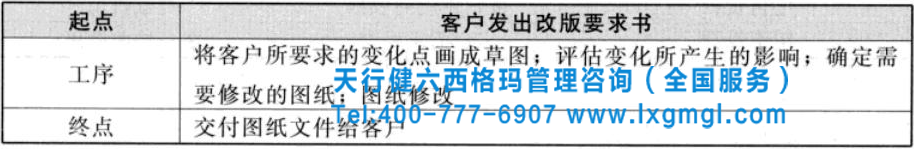 六西格玛项目过程流程图的绘制方法及小案例分析