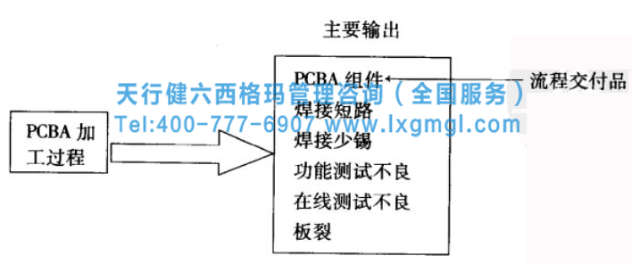 六西格玛工具之因果矩阵分析流程及小案例分析
