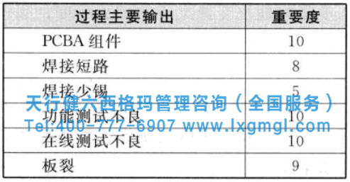 六西格玛工具之因果矩阵分析流程及小案例分析