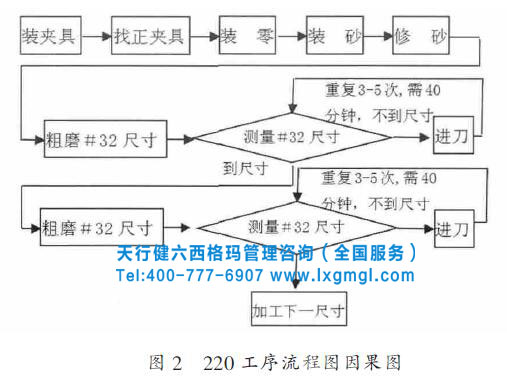 工序流程图 工序流程图