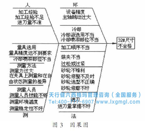 因果图 因果图