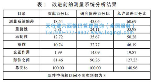 改进前测量系统分析 改进前测量系统分析